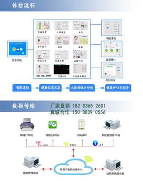 智能健康小屋乐佳健康小屋体检一体机